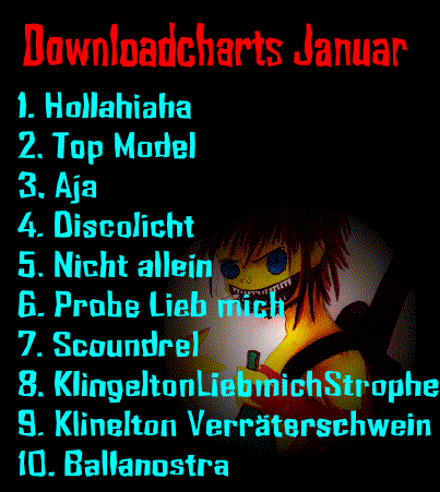 Charts Januar